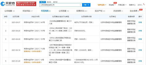 寺庫(kù)再被罰 天眼查顯示寺庫(kù)今年累計(jì)被罰款超111萬(wàn)