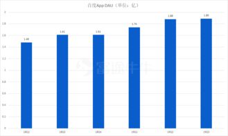 還會繼續(xù)勒緊褲腰帶嗎,從廣告業(yè)務(wù)看何時能估值修復(fù)